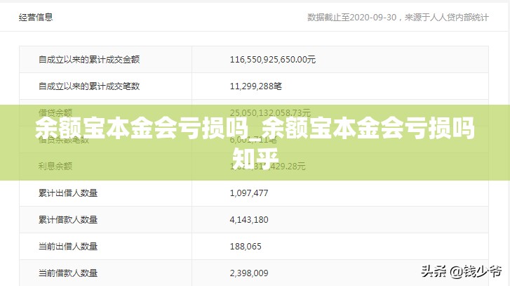 余额宝本金会亏损吗_余额宝本金会亏损吗知乎