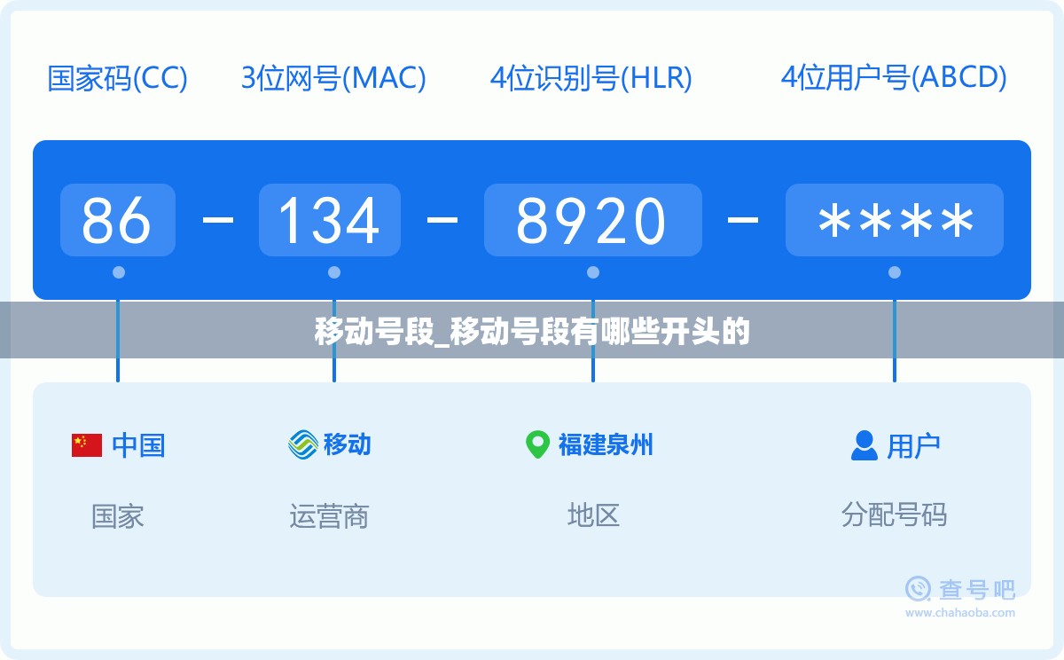 移动号段_移动号段有哪些开头的