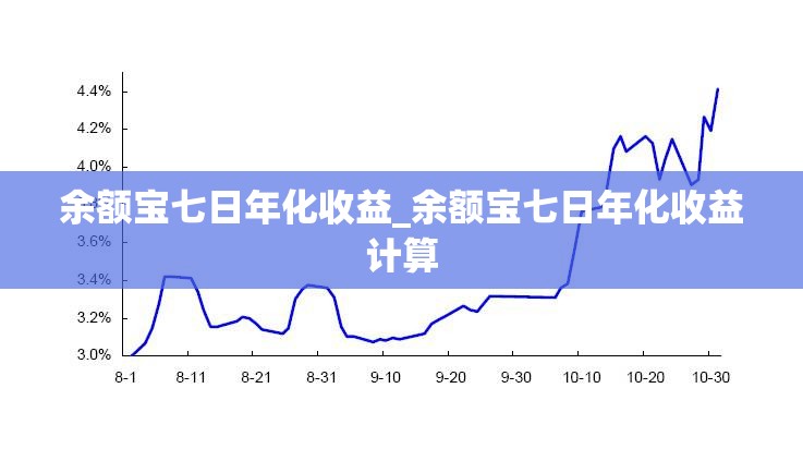 余额宝七日年化收益_余额宝七日年化收益计算