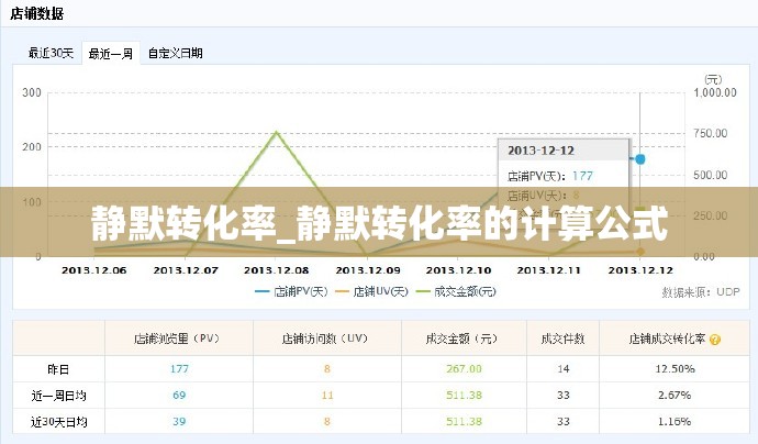 静默转化率_静默转化率的计算公式