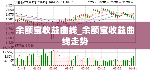 余额宝收益曲线_余额宝收益曲线走势