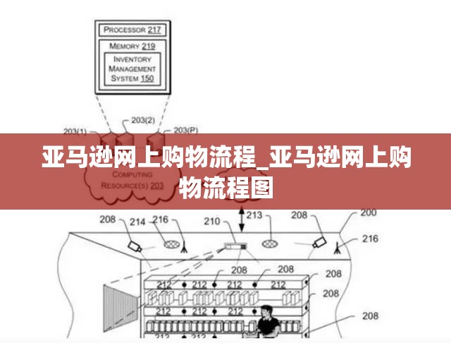 亚马逊网上购物流程_亚马逊网上购物流程图