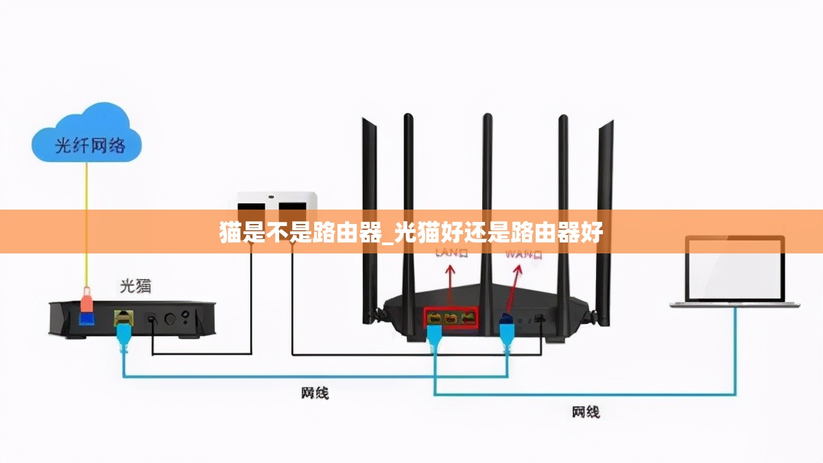 猫是不是路由器_光猫好还是路由器好