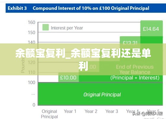 余额宝复利_余额宝复利还是单利