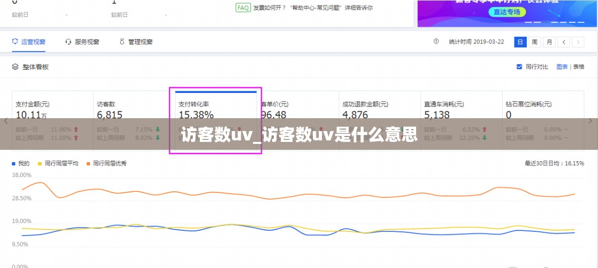 访客数uv_访客数uv是什么意思
