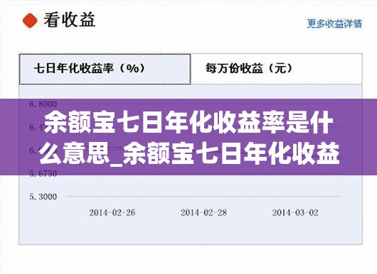 余额宝七日年化收益率是什么意思_余额宝七日年化收益率是什么意思几天收益