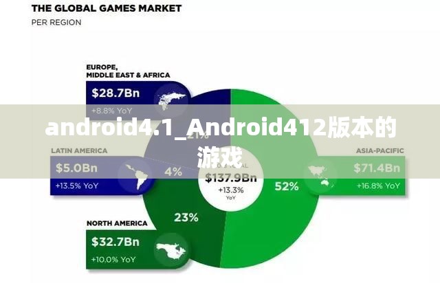 android4.1_Android412版本的游戏