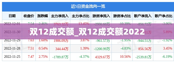 双12成交额_双12成交额2022