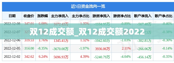 双12成交额_双12成交额2022