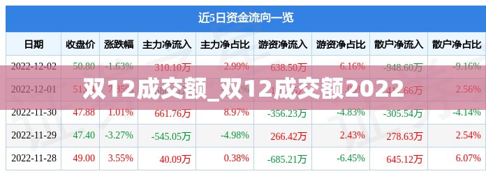 双12成交额_双12成交额2022