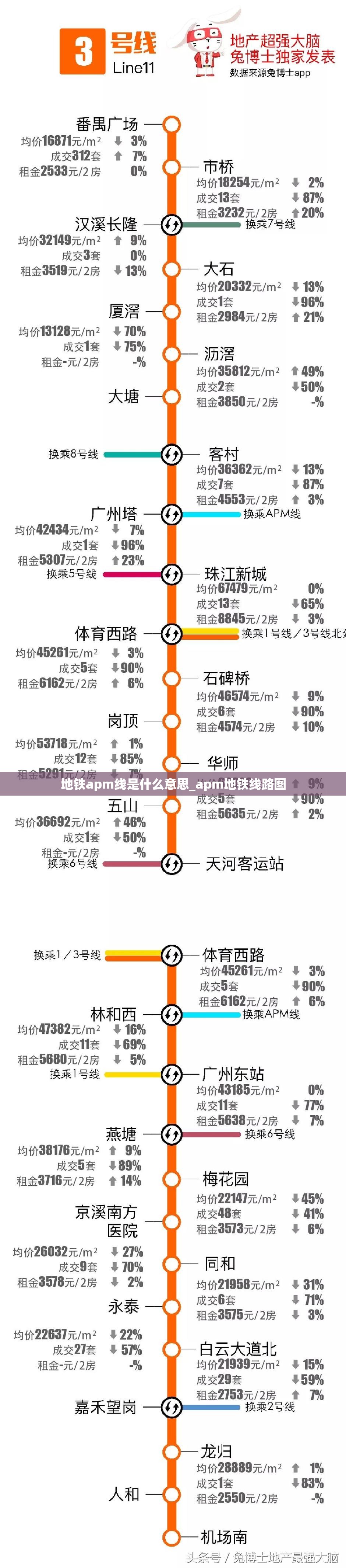 地铁apm线是什么意思_apm地铁线路图