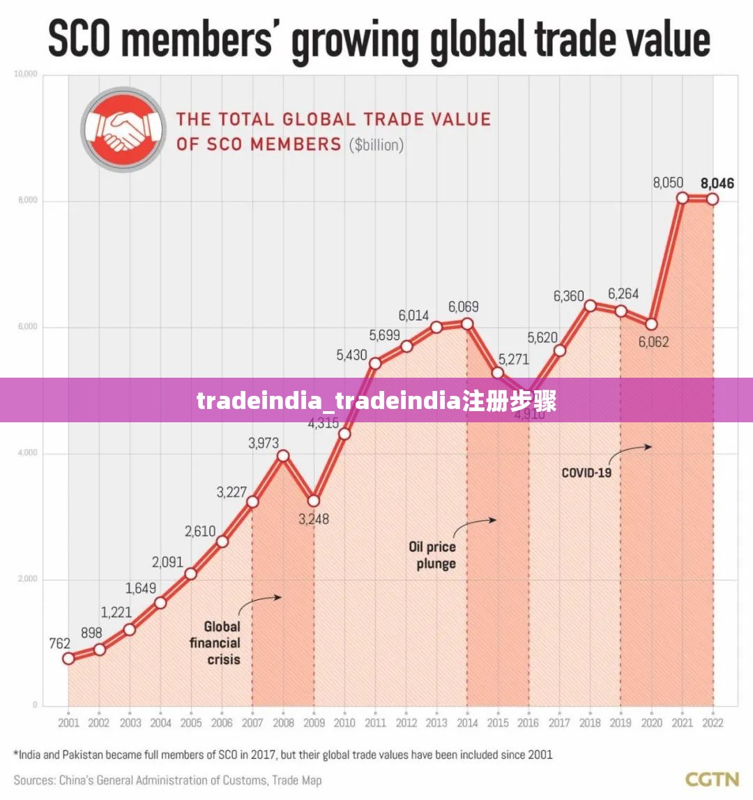 tradeindia_tradeindia注册步骤