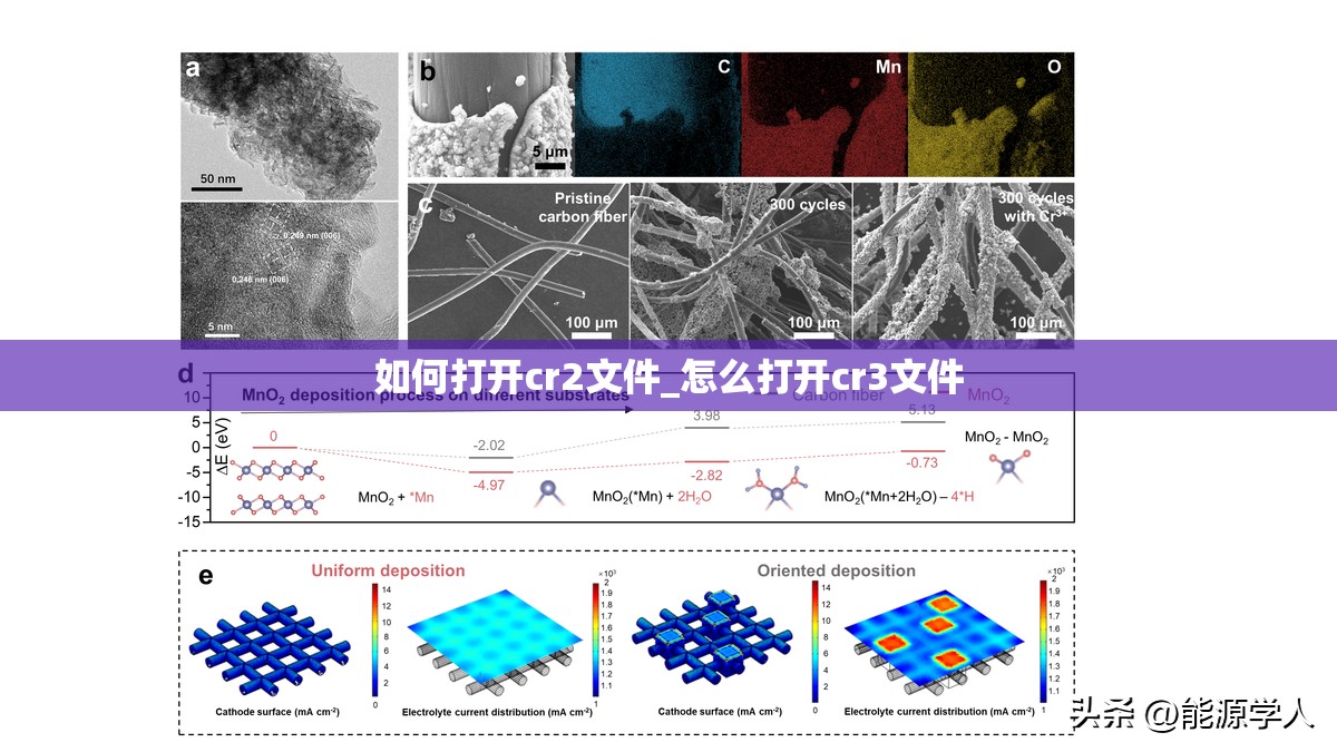 如何打开cr2文件_怎么打开cr3文件
