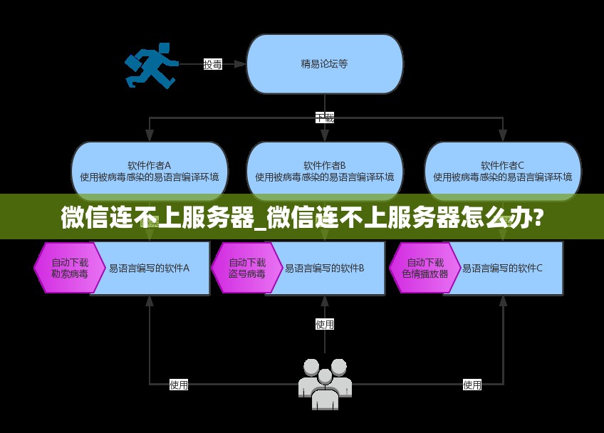 微信连不上服务器_微信连不上服务器怎么办?