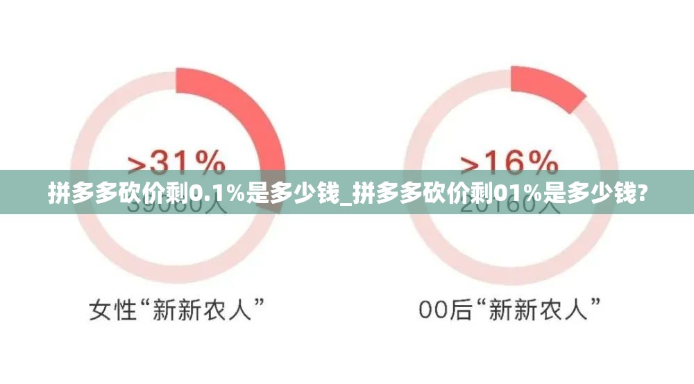 拼多多砍价剩0.1%是多少钱_拼多多砍价剩01%是多少钱?