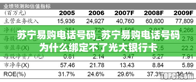 苏宁易购电话号码_苏宁易购电话号码为什么绑定不了光大银行卡