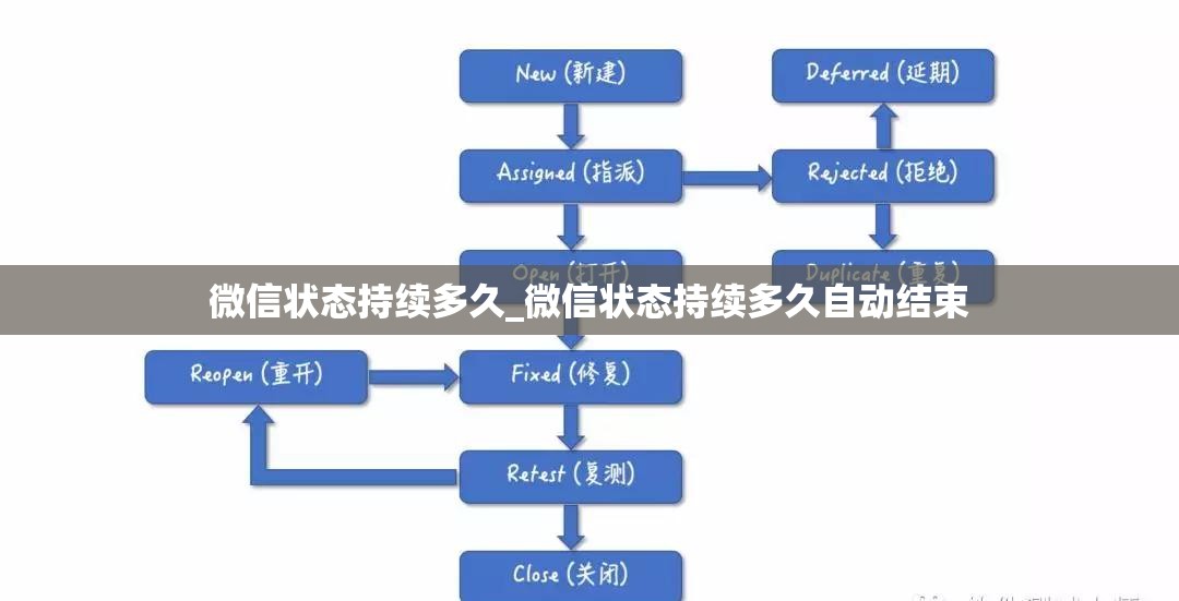 微信状态持续多久_微信状态持续多久自动结束