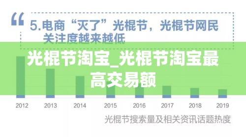 光棍节淘宝_光棍节淘宝最高交易额