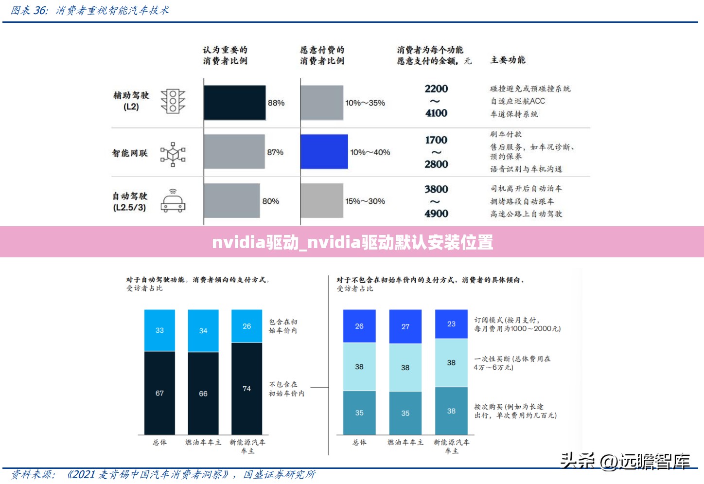 nvidia驱动_nvidia驱动默认安装位置