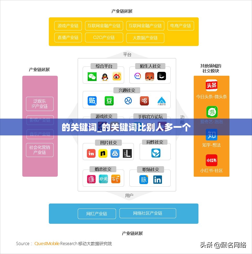 的关键词_的关键词比别人多一个