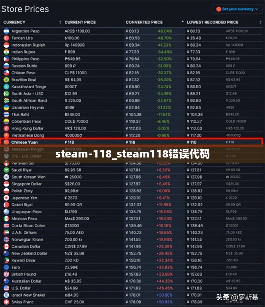 steam-118_steam118错误代码