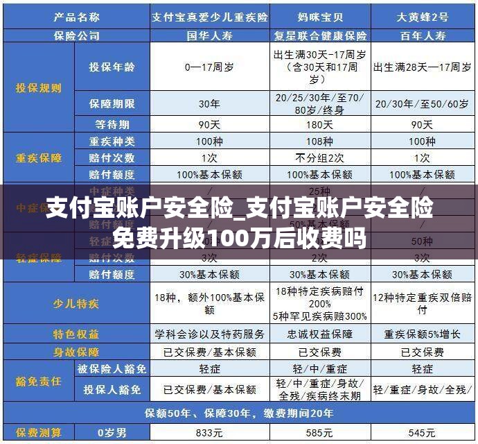 支付宝账户安全险_支付宝账户安全险免费升级100万后收费吗