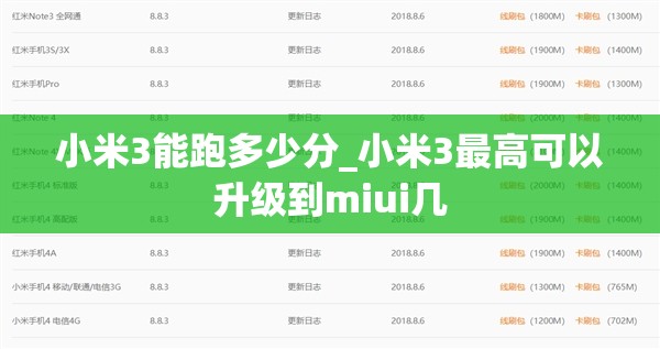 小米3能跑多少分_小米3最高可以升级到miui几
