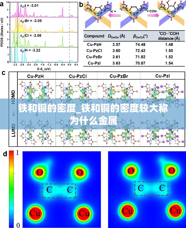 铁和铜的密度_铁和铜的密度较大称为什么金属