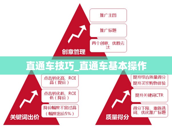 直通车技巧_直通车基本操作