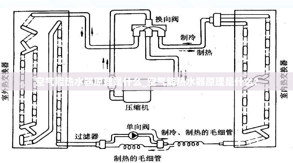 空气能热水器原理是什么_空气能热水器原理是什么?