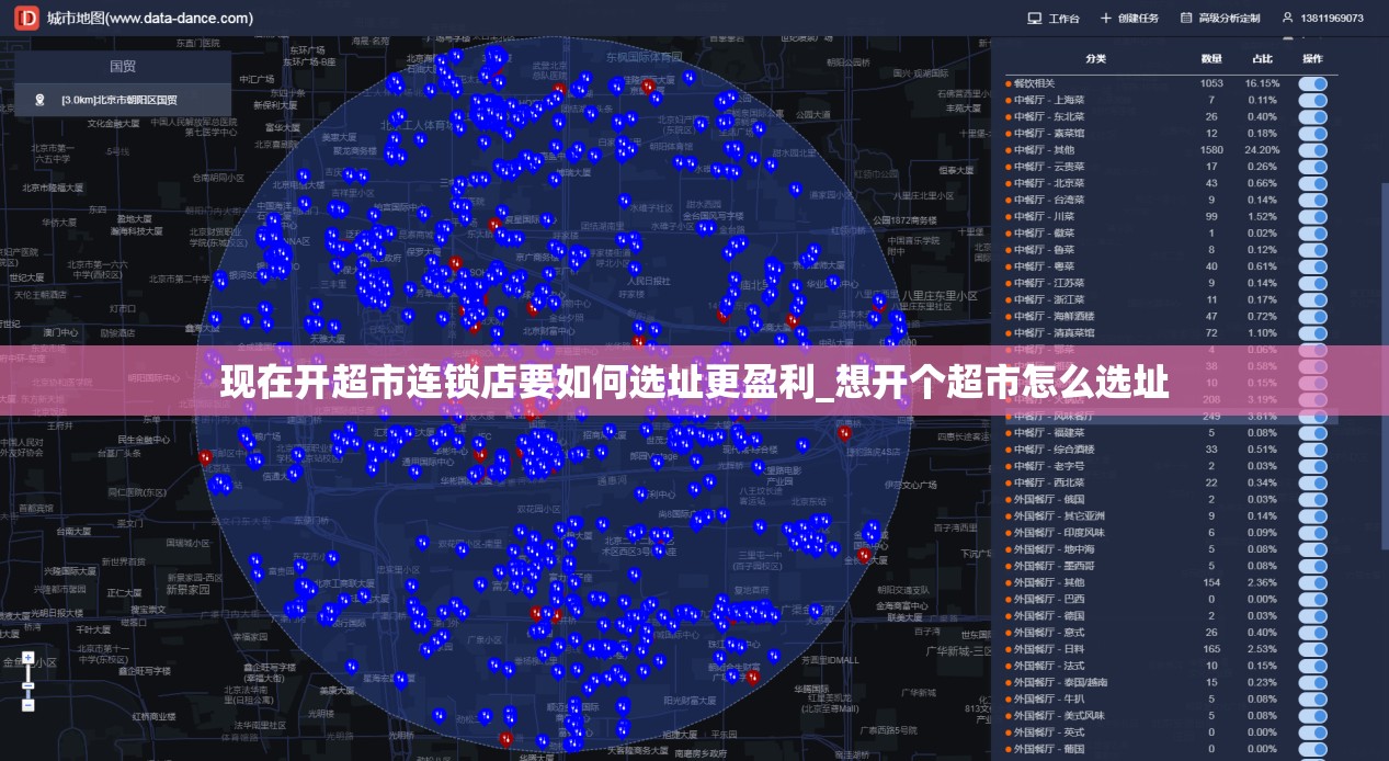 现在开超市连锁店要如何选址更盈利_想开个超市怎么选址