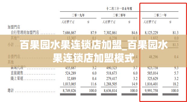 百果园水果连锁店加盟_百果园水果连锁店加盟模式