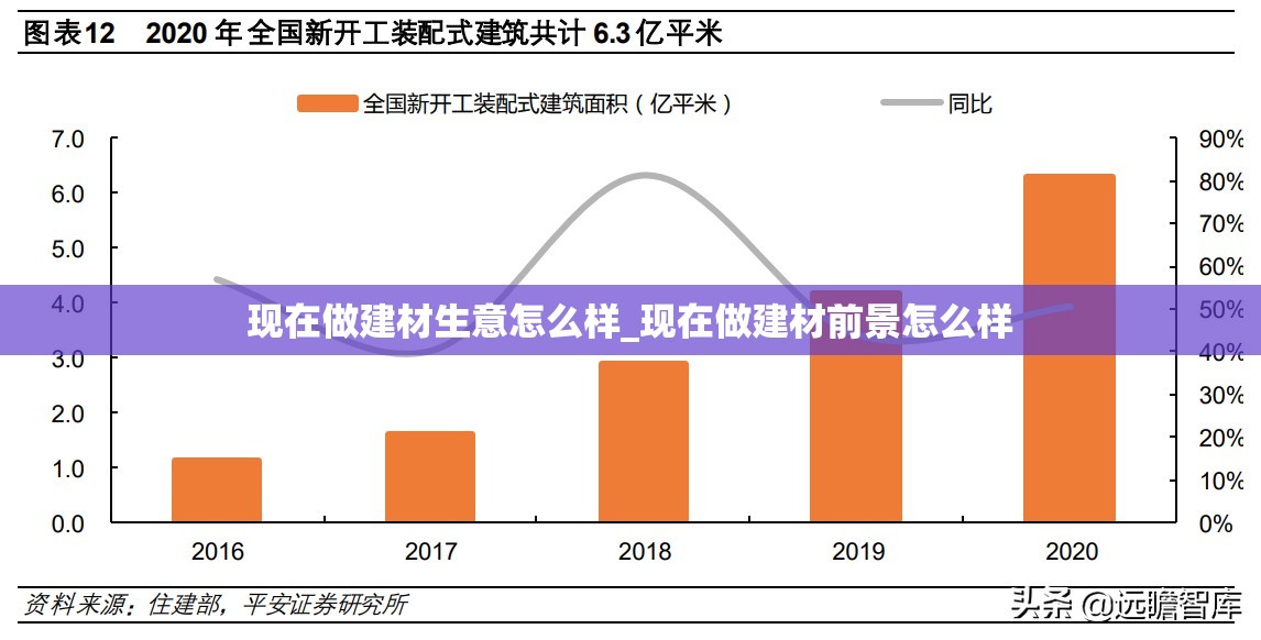 现在做建材生意怎么样_现在做建材前景怎么样