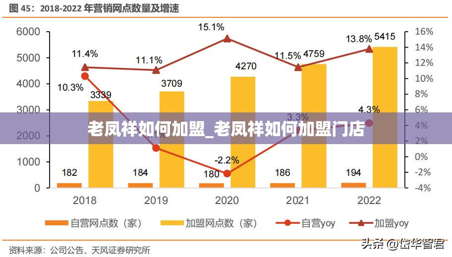 老凤祥如何加盟_老凤祥如何加盟门店