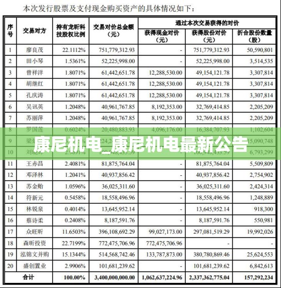 康尼机电_康尼机电最新公告