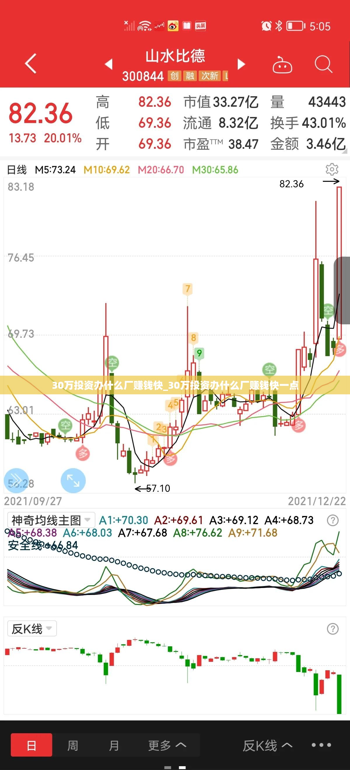 30万投资办什么厂赚钱快_30万投资办什么厂赚钱快一点