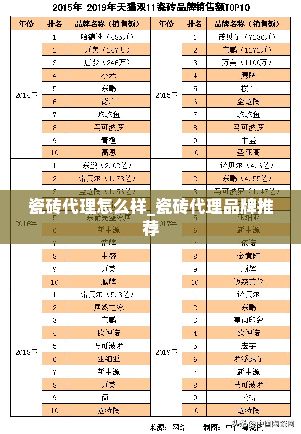 瓷砖代理怎么样_瓷砖代理品牌推荐