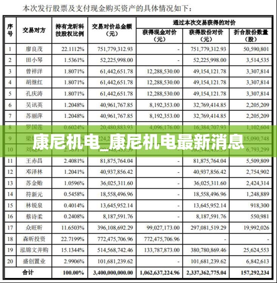 康尼机电_康尼机电最新消息