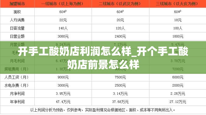 开手工酸奶店利润怎么样_开个手工酸奶店前景怎么样