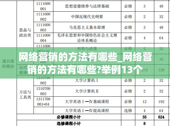 网络营销的方法有哪些_网络营销的方法有哪些?举例13个