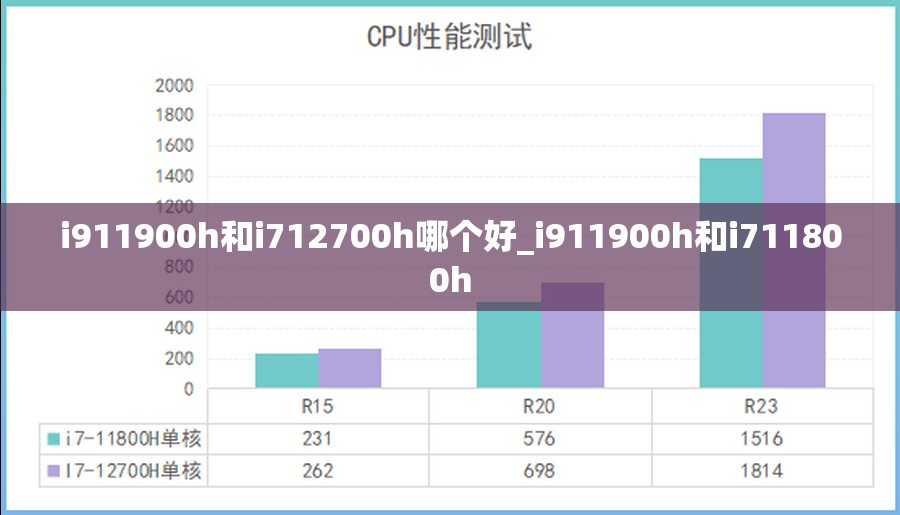 i911900h和i712700h哪个好_i911900h和i711800h