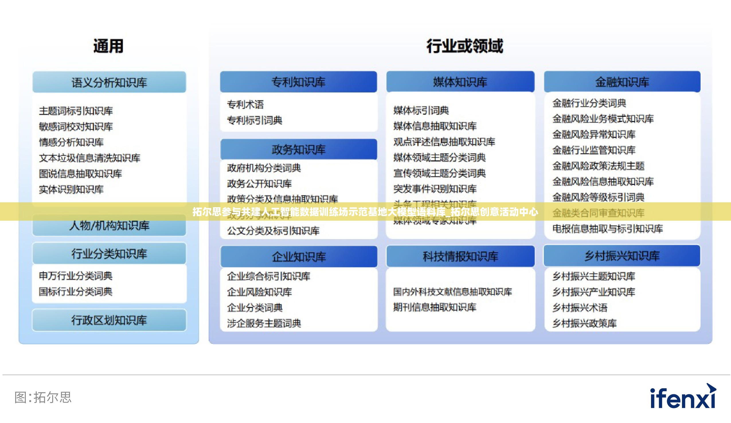 拓尔思参与共建人工智能数据训练场示范基地大模型语料库_拓尔思创意活动中心