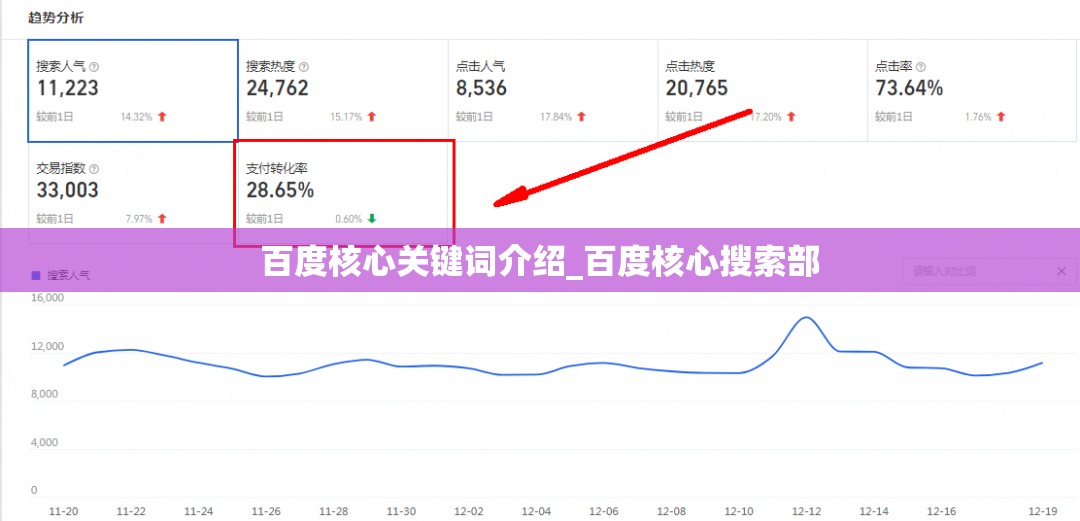 百度核心关键词介绍_百度核心搜索部