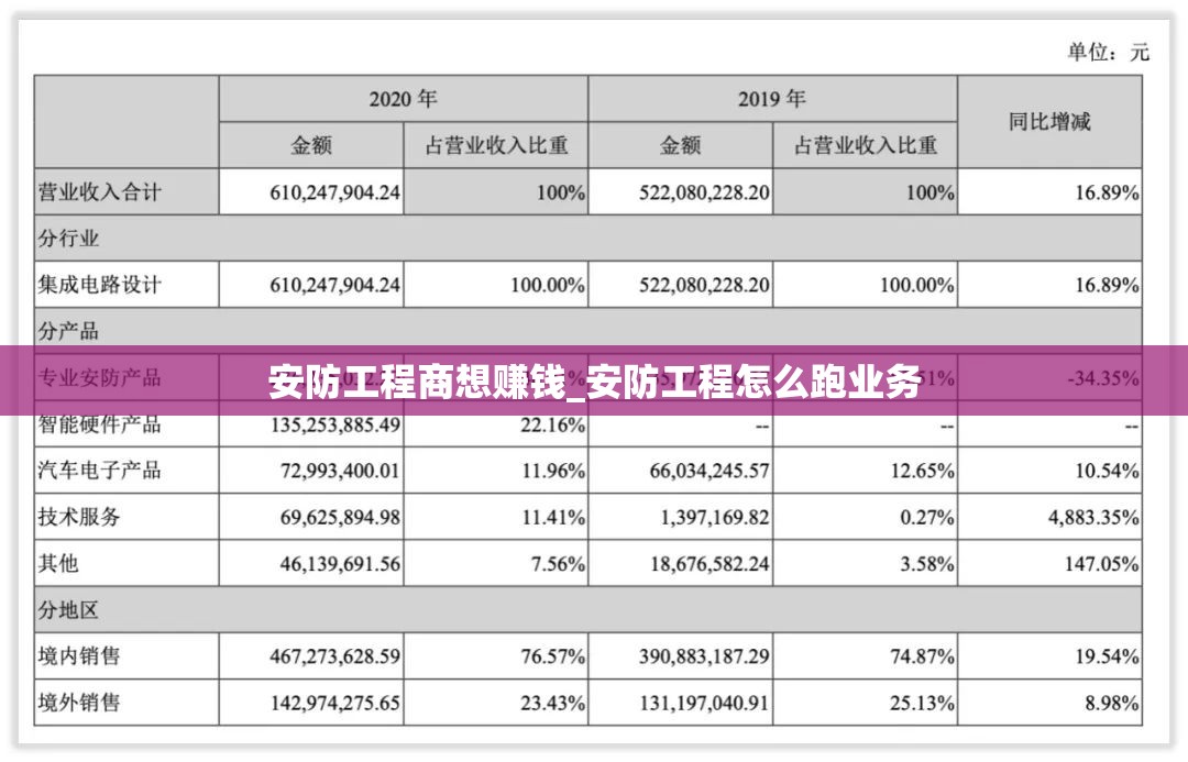 安防工程商想赚钱_安防工程怎么跑业务