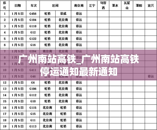 广州南站高铁_广州南站高铁停运通知最新通知