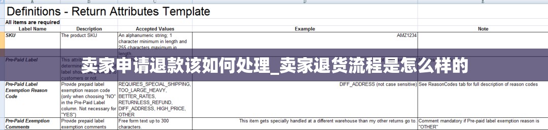 卖家申请退款该如何处理_卖家退货流程是怎么样的