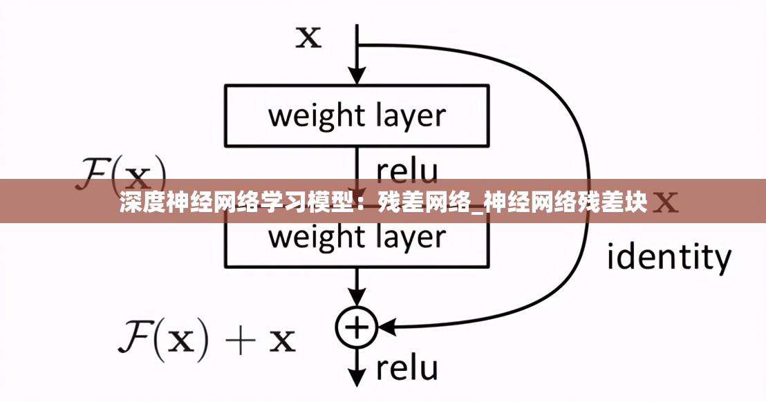 深度神经网络学习模型：残差网络_神经网络残差块