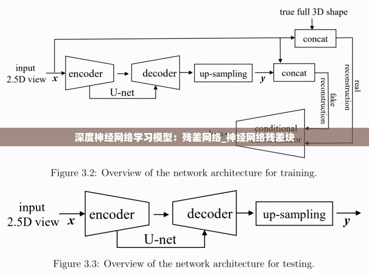 深度神经网络学习模型：残差网络_神经网络残差块