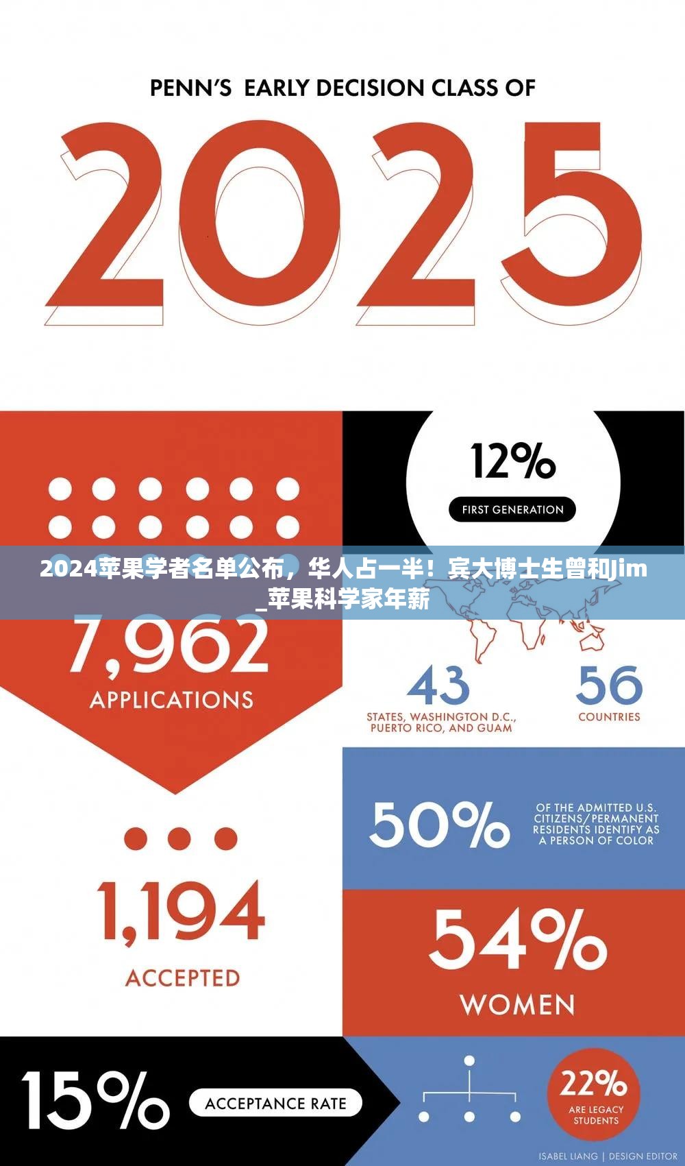 2024苹果学者名单公布，华人占一半！宾大博士生曾和Jim_苹果科学家年薪
