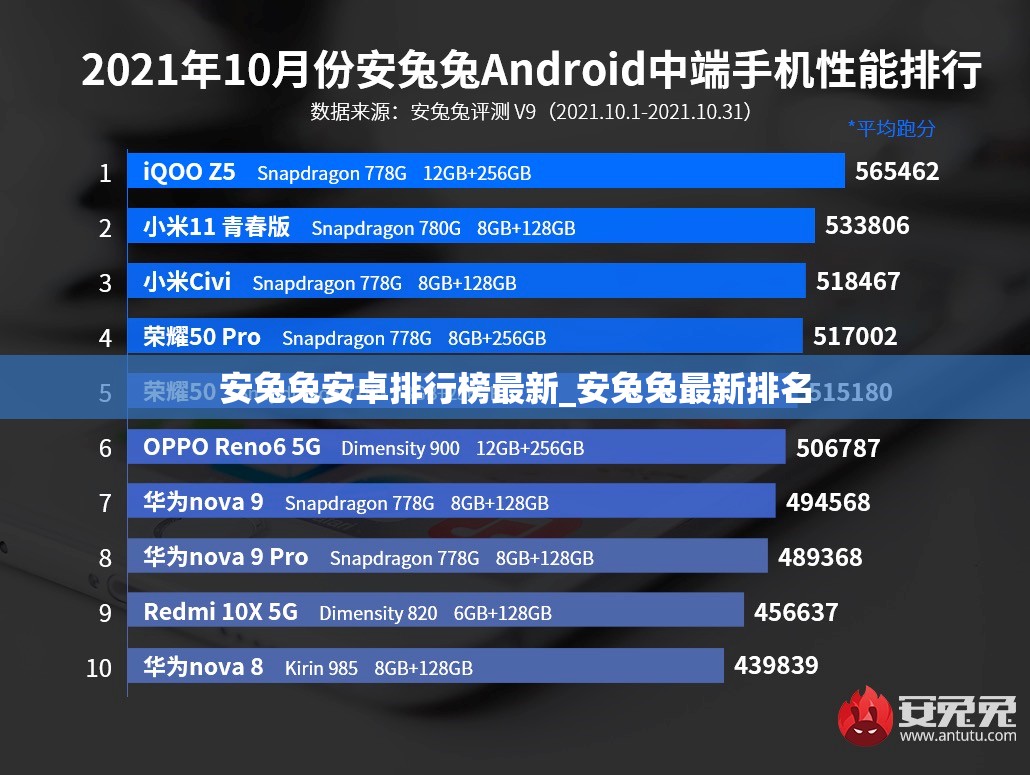 安兔兔安卓排行榜最新_安兔兔最新排名